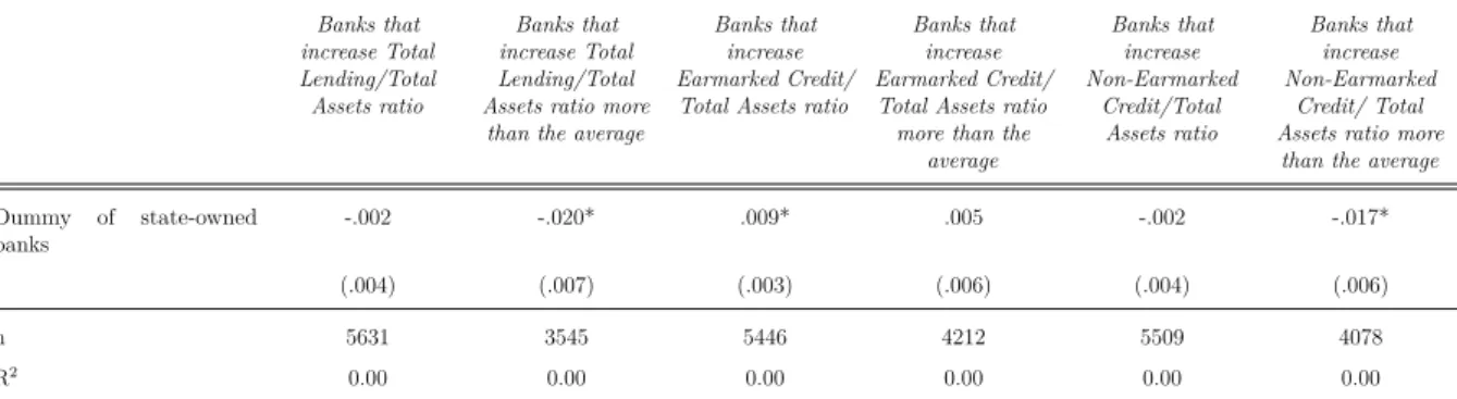 Table 16 – Regressions Results, ROA