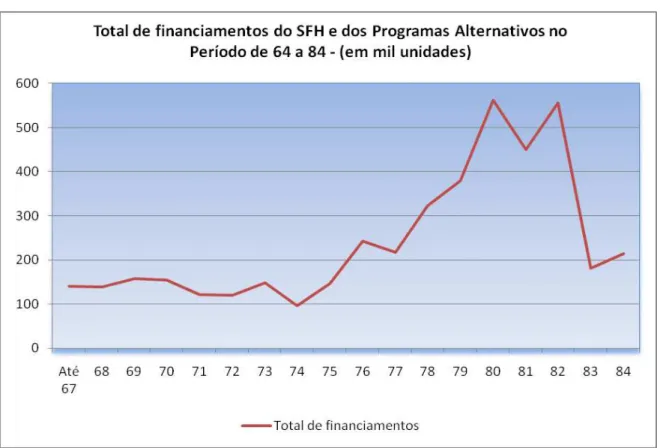 Gráfico 1 