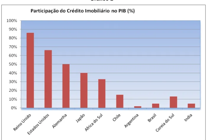 Gráfico 2 