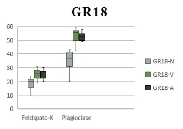 Figura 4.10 - Caixas de bigodes dos dados de análise de imagem  para o agregado GR18. 