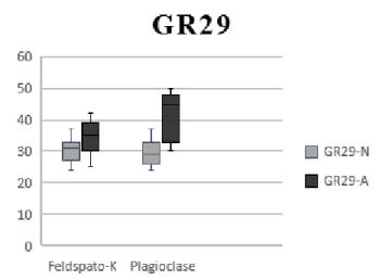 Figura  4.26  -  Caixas  de  bigodes  dos  dados  de  análise  de  imagem para o agregado GR29