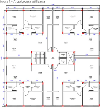 Figura 1 – Arquitetura utilizada