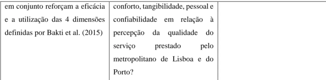 Tabela 2 - Síntese das análises utilizadas 