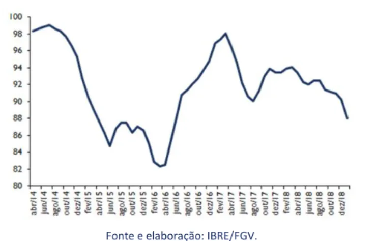 Gráfico 7: Média Móvel Trimestral do Índice dos Termos  de Troca 