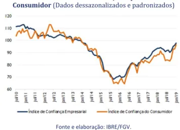 Tabela 2: Exportações Brasileiras para a Argentina por Setores da Atividade                                    (proporção em relação ao total) 