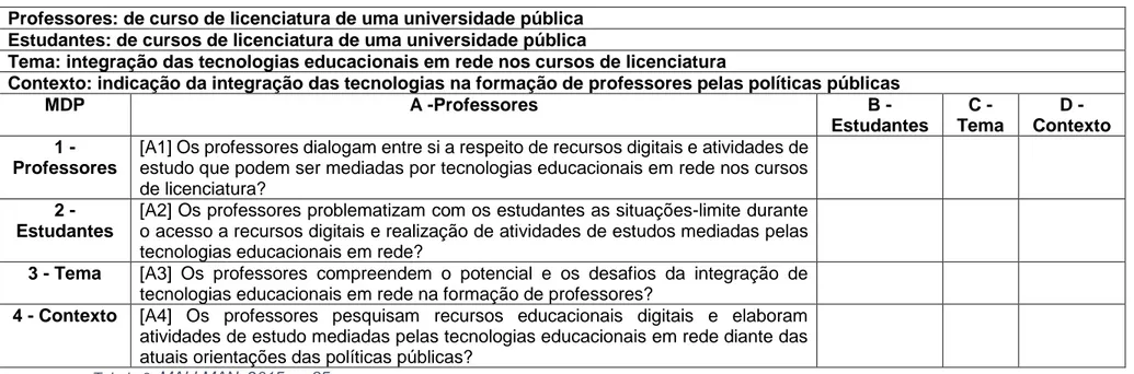 Tabela 3 : MALLMAN, 2015, p. 85 