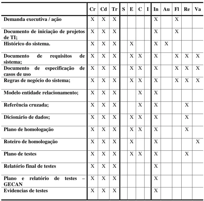 Tabela 1 – Relação de Documentos e Ocorrência de Variáveis 