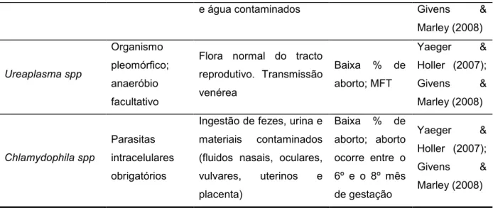 Tabela 5. Causas víricas de mortalidade embrionária e fetal. 