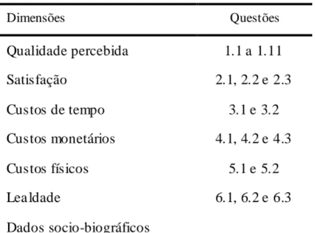 Tabela 3 - Es trutur a do questionári o 