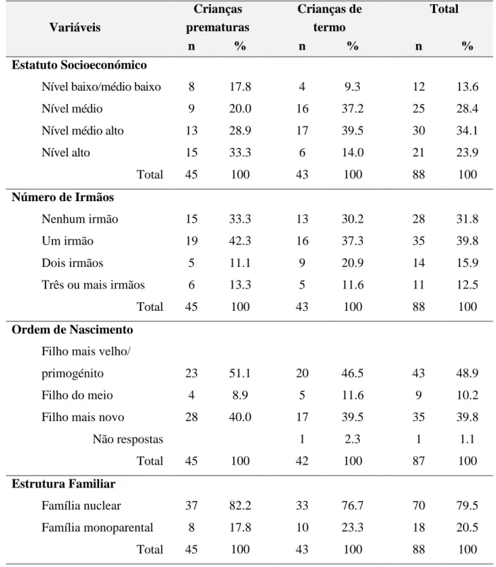 Tabela 3 - Proporção das crianças em função de variáveis de caracterização do agregado familiar.