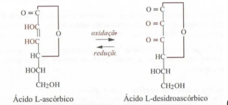 FIGURA 4 – Reacção de Oxidação Redução do Ácido Ascórbico  