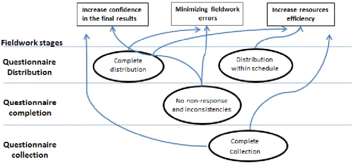 Figure 1 The structure of strategic goals and objectives 