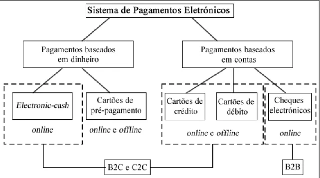 Figura 3.1: Sistema de Pagamentos Eletrónicos 