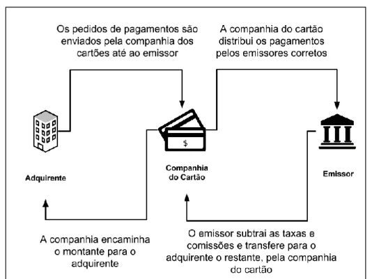 Figura 3.5: Funding 