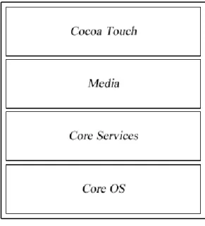 Figura 3.8: Camadas do iOS 