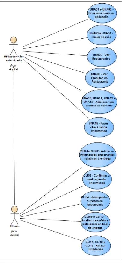 Figura 4.2: Casos de uso da aplicação em modo Cliente 