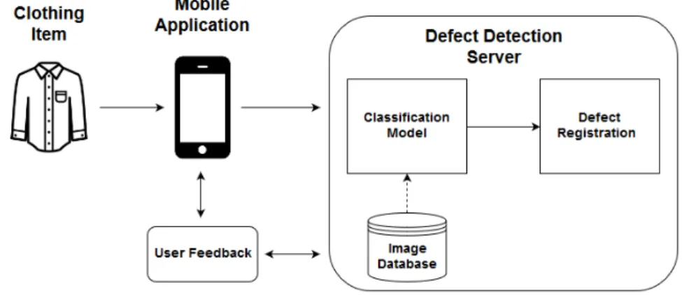 Figure 3.2: QCSCM general architecture