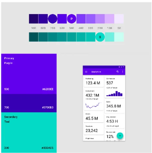 Figura 9 - Interface que usa um tema de cores com uma variante primária, primária e secundária 