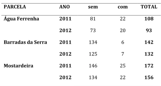 Tabela  VI  -  Resultados  da  análise  estatística  não  paramétrica  Mann-Whitney  ajustada aos resultados obtidos quanto à incidência do carvão do entrecasco nos  sobreiros nas diferentes parcelas estudadas
