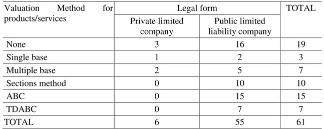 Table 6 – Use of the approach by activities and the company’s legal form   Valuation  Method  for 