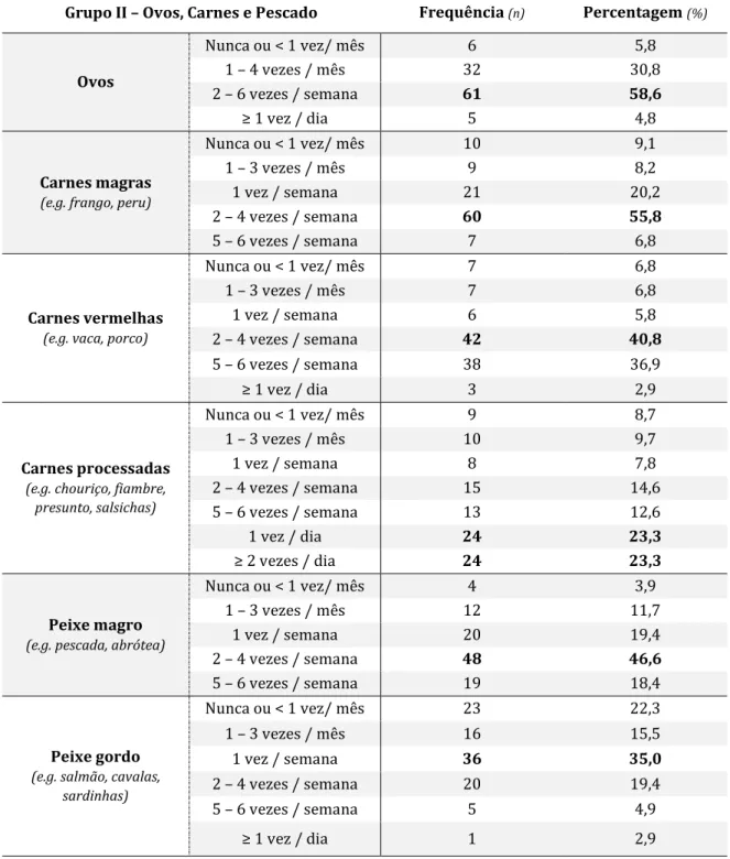 Tabela 11. Frequência e percentagem referente ao consumo alimentar do Grupo II do QFA: Ovos,  Carnes e Pescado