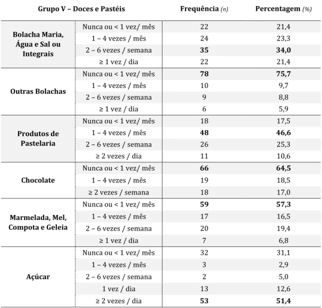 Tabela 14. Frequência e percentagem referente ao consumo alimentar do Grupo V do QFA: Doces  e Pastéis