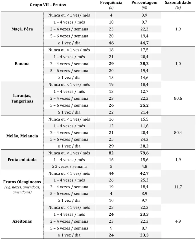 Tabela 16. Frequência, percentagem e sazonalidade referente ao consumo alimentar do Grupo  VII do QFA: Frutos