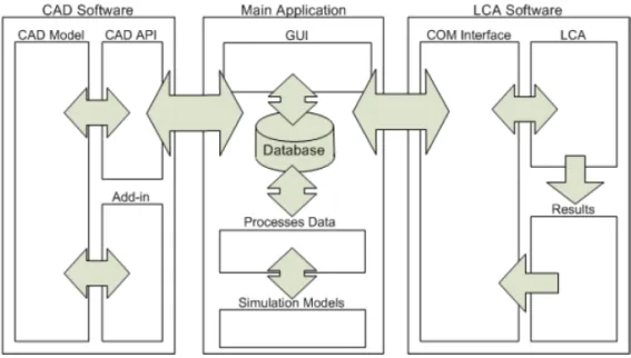 Ilustração 9: Arquitectura da aplicação (“Main Application”) stand-alone 