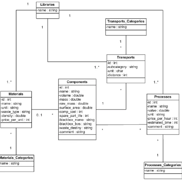 Ilustração 11: Diagrama de classes UML 