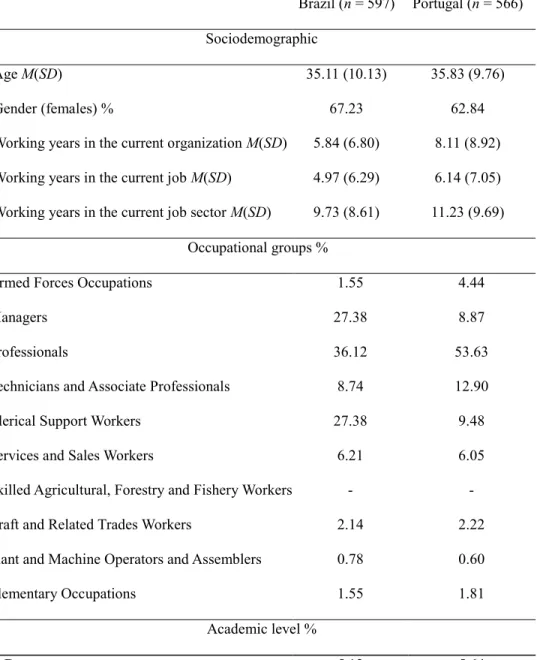 Table 2. Sociodemographic, Occupational Group and Academic Level Across the Two Countries