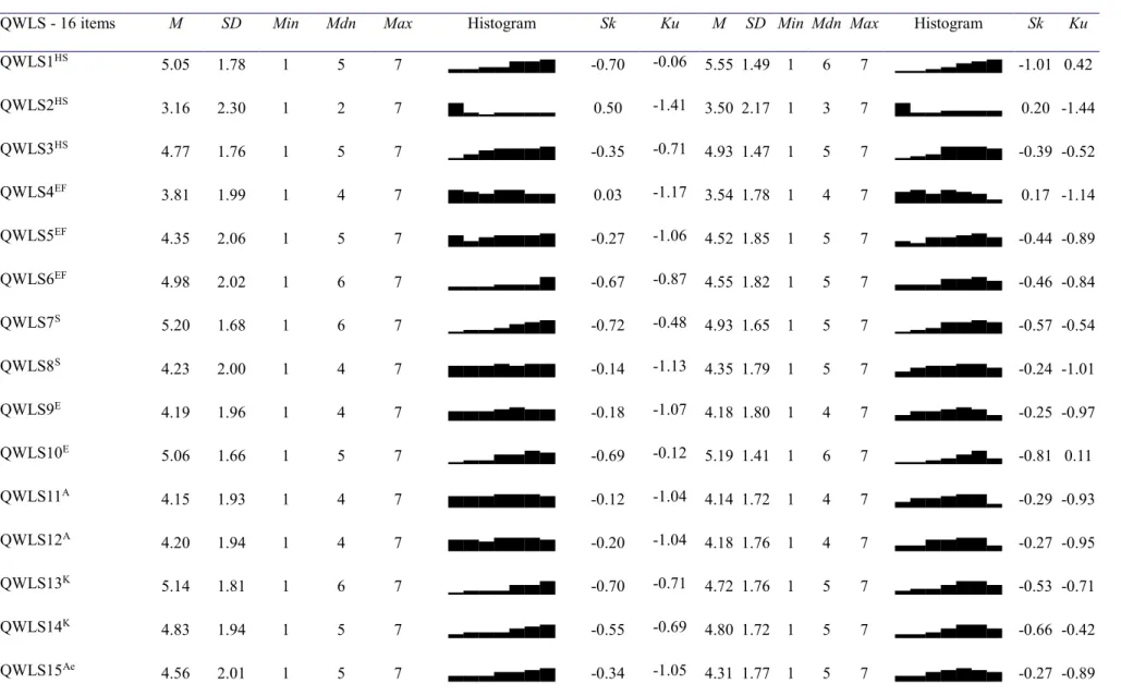 Table 4. Sample 1, and Sample 2 Descriptive Statistics. 