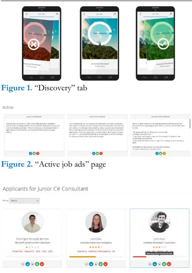 Figure 2.  “Active job ads” page 