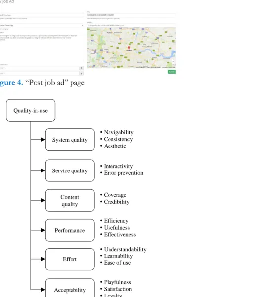 Figure 5.  Quality-in-use model for web applications, adapted from Orehovački, Granić and Kermek (2013)