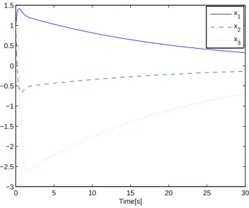 Figure 3.3: Algorithm 1: local controllers without consensus