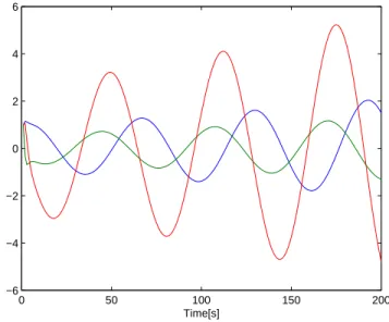 Figure 3.4: Algorithm 2: local controllers without consensus