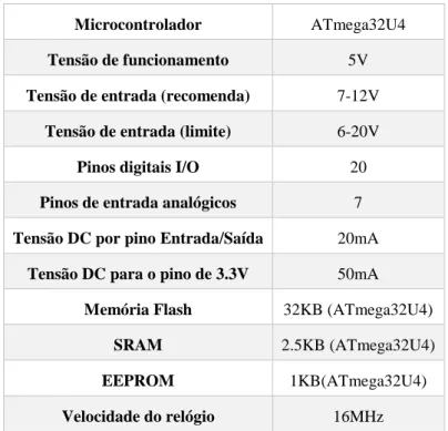 Figura 3-10 - Arduino Micro [23] 
