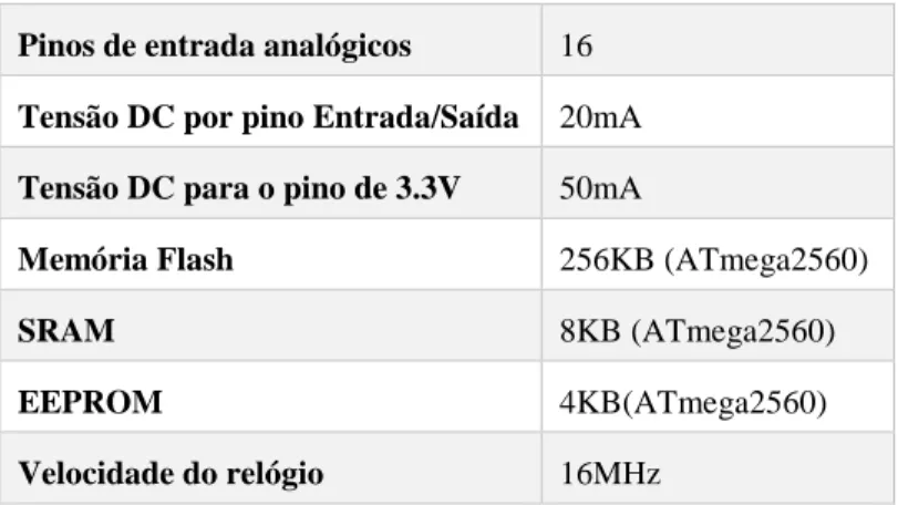 Figura 3-12 - RaspberryPi 3 Modelo B+ [26] 