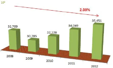 Figura 2 – Capacidade de operação  