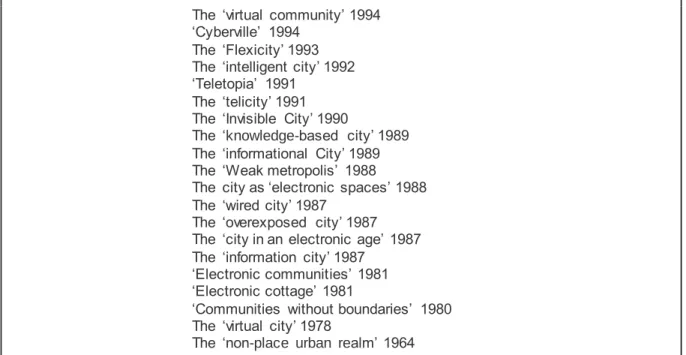 Tabela  1  - Caracterizações  digitais da  cidade  (1964-1994)  (Graham  &amp; Marvin,  1996,  p