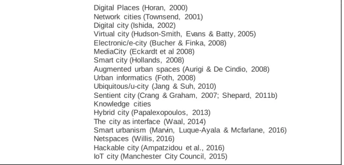 Tabela  2  - Caracterizações  digitais e inteligentes  da  cidade  (1995-2016)) 91