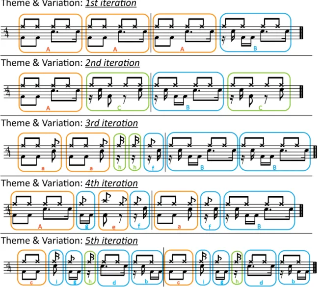 Figure 12 - Theme &amp; Variation extrapolations of original sample © Guillermo de Llera Blanes 2017 