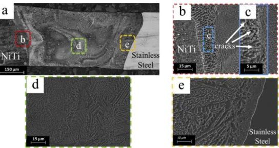 Fig. 5 demonstrates the distribution of Ti, Fe and Ni elements for the  different welded joint