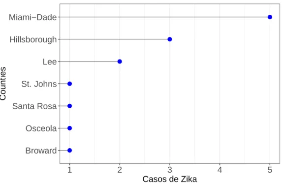 Figura 7.4: Primeira semana de report Data de 05-02-2016