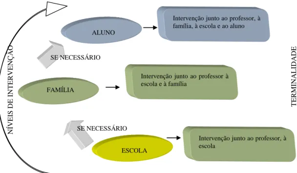 Figura 1.1 Esquema do PAIQUE 