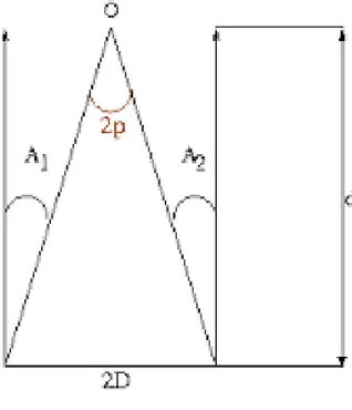 Ilustração do método de triangulação para a medida da distância 