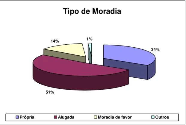 Gráfico 3 