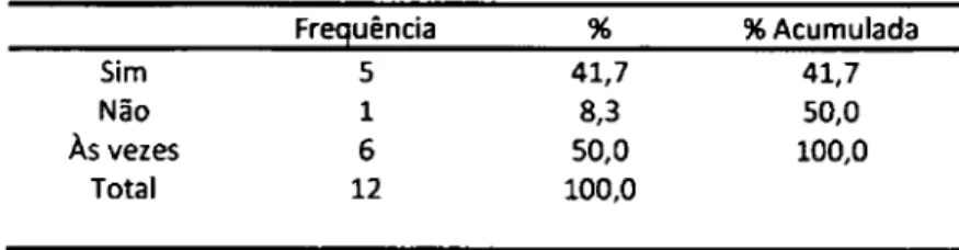 Tabela 10-Subcategoria - Rrmeza/cedêncía nas atitudes 