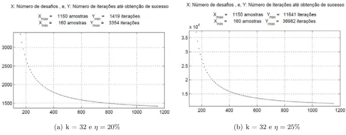 Figura I.2: Ataque ao Protocolo HB
