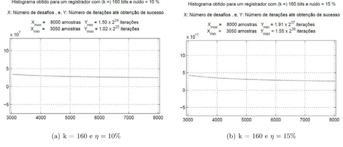 Figura I.9: Ataque ao Protocolo HB