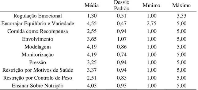 Tabela 6 - Média, desvio-padrão e valores máximo e mínimo das Subescalas do QCPP- QCPP-R (N=222) 